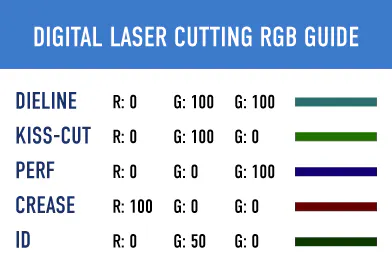 A digital laser cutting RGB guide with cut type specifications.