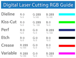 Laser Cutting Spot Color Key