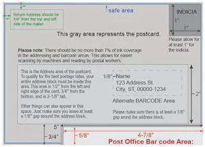 Mailing Design Guidelines | Support