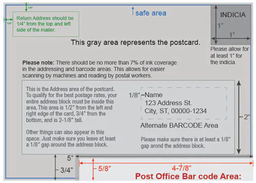 A print template for mailing a postcard.