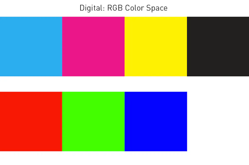Digital RGB Color Space