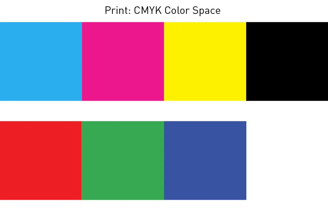 Color blocks representing the print CMYK color space.