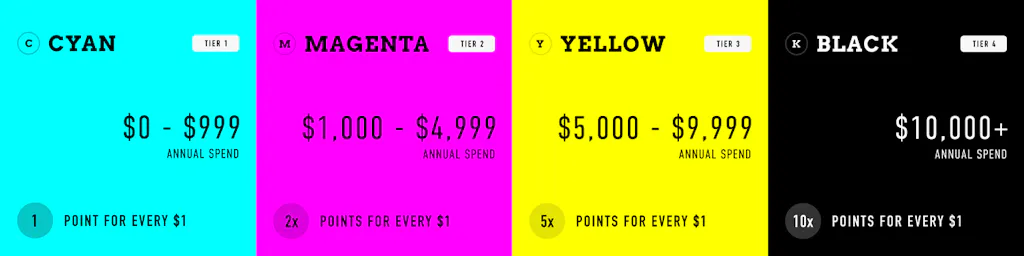 Smartpress' Print Points program tiers in teal, magenta, yellow and black.