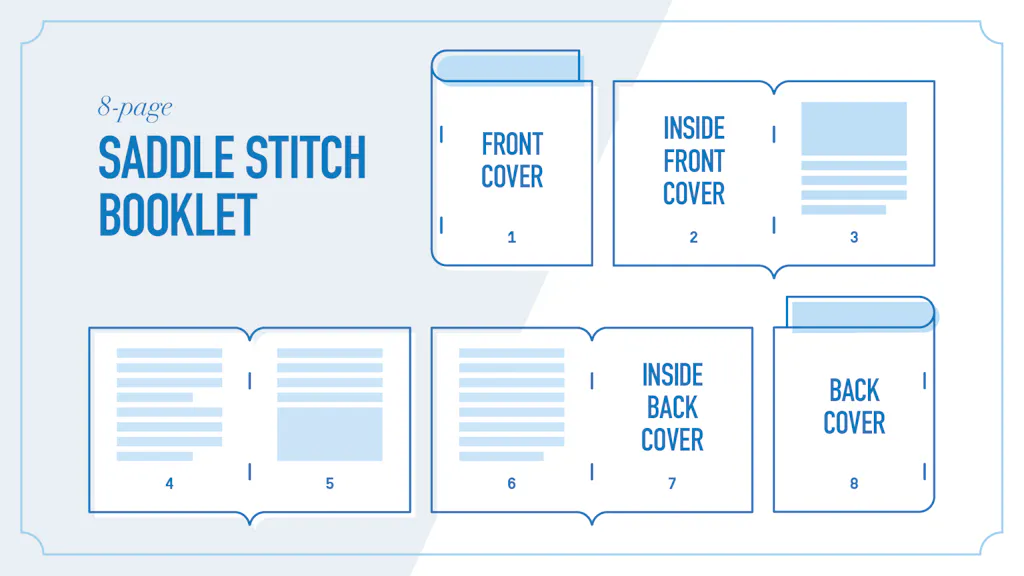 How to count pages for saddle stitched books