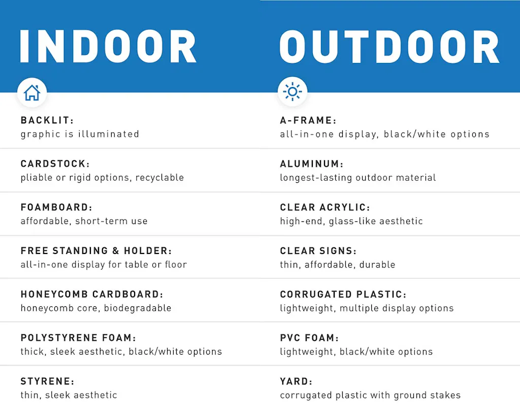 An indoor and outdoor sign comparison chart with sign names and specs.