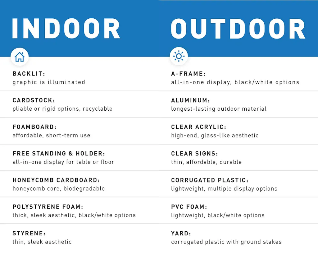 An indoor and outdoor sign comparison chart with sign names and specs.