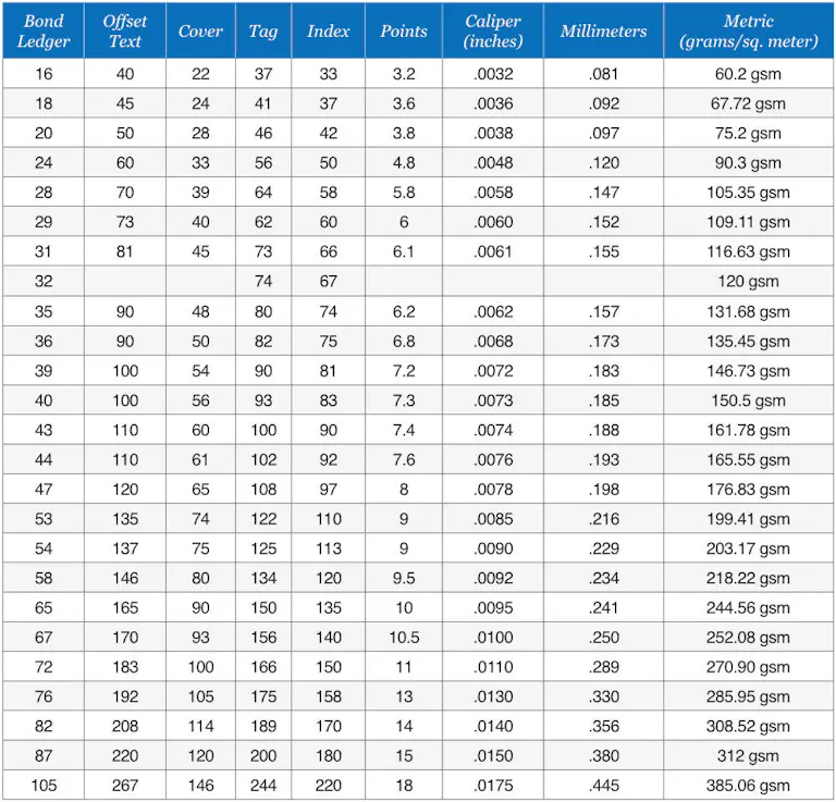 Text Weight vs. Cover Weight | Support